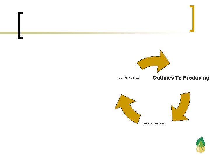 History Of Bio-Diesel Outlines To Producing Engine Conversion 