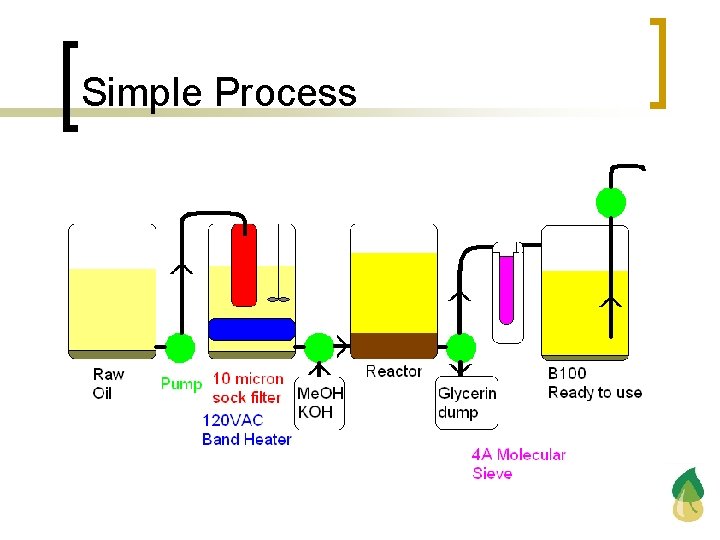 Simple Process 