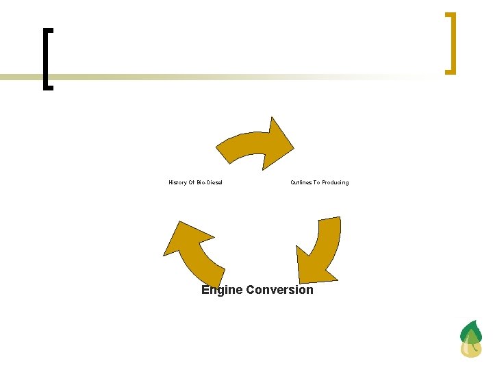 History Of Bio-Diesel Outlines To Producing Engine Conversion 