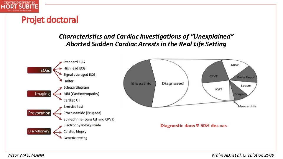 Projet doctoral Characteristics and Cardiac Investigations of “Unexplained” Aborted Sudden Cardiac Arrests in the