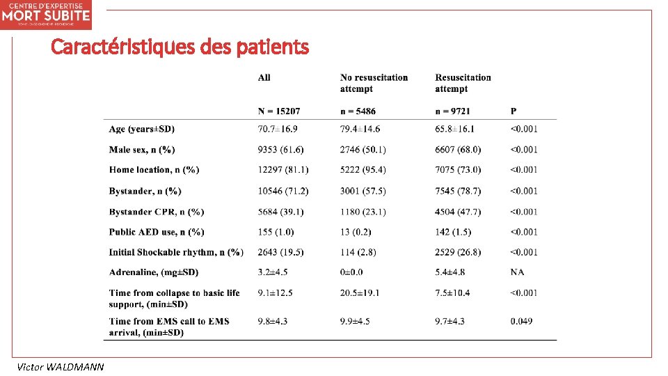 Caractéristiques des patients Victor WALDMANN 