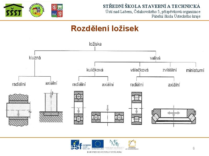 STŘEDNÍ ŠKOLA STAVEBNÍ A TECHNICKÁ Ústí nad Labem, Čelakovského 5, příspěvková organizace Páteřní škola