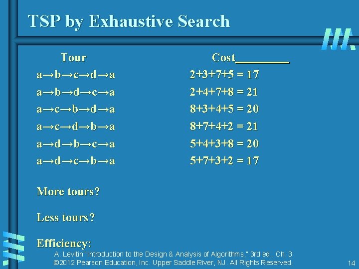 TSP by Exhaustive Search Tour a→b→c→d→a a→b→d→c→a a→c→b→d→a a→c→d→b→a a→d→b→c→a a→d→c→b→a Cost 2+3+7+5 =