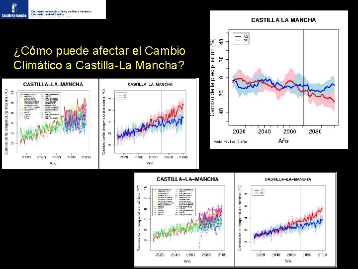 ¿Cómo puede afectar el Cambio Climático a Castilla-La Mancha? 