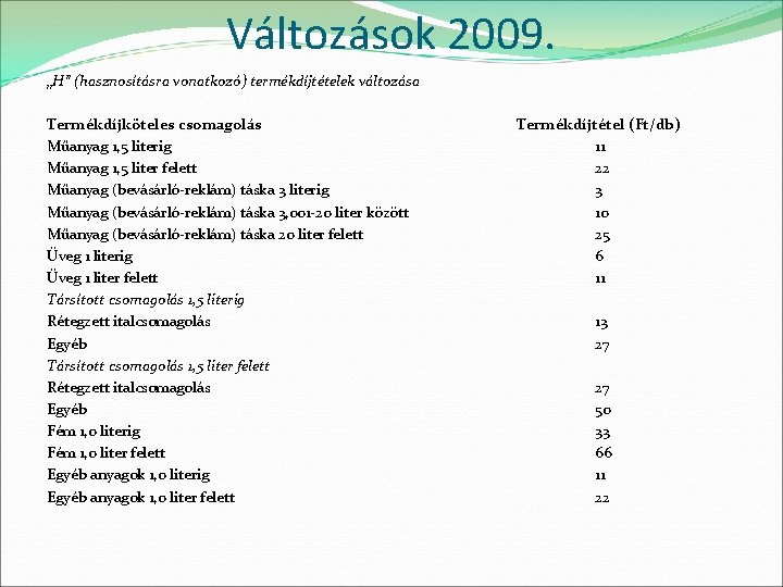 Változások 2009. „H” (hasznosításra vonatkozó) termékdíjtételek változása Termékdíjköteles csomagolás Műanyag 1, 5 literig Műanyag