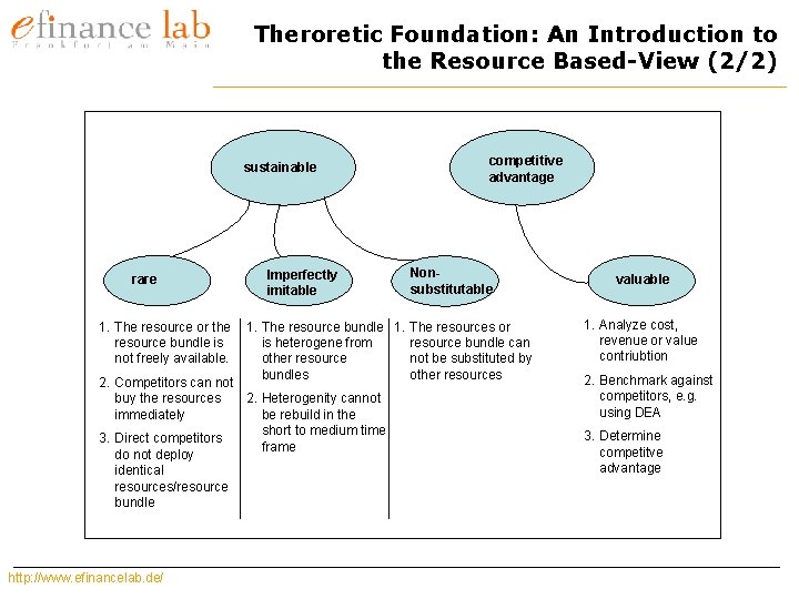 Theroretic Foundation: An Introduction to the Resource Based-View (2/2) sustainable rare 1. The resource