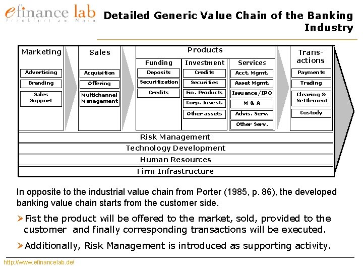 Detailed Generic Value Chain of the Banking Industry Marketing Products Funding Investment Services Transactions