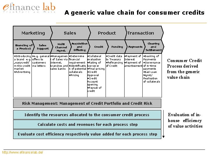 A generic value chain for consumer credits Marketing Branding of a Product Sales Support