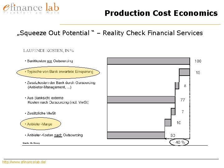 Production Cost Economics „Squeeze Out Potential “ – Reality Check Financial Services http: //www.
