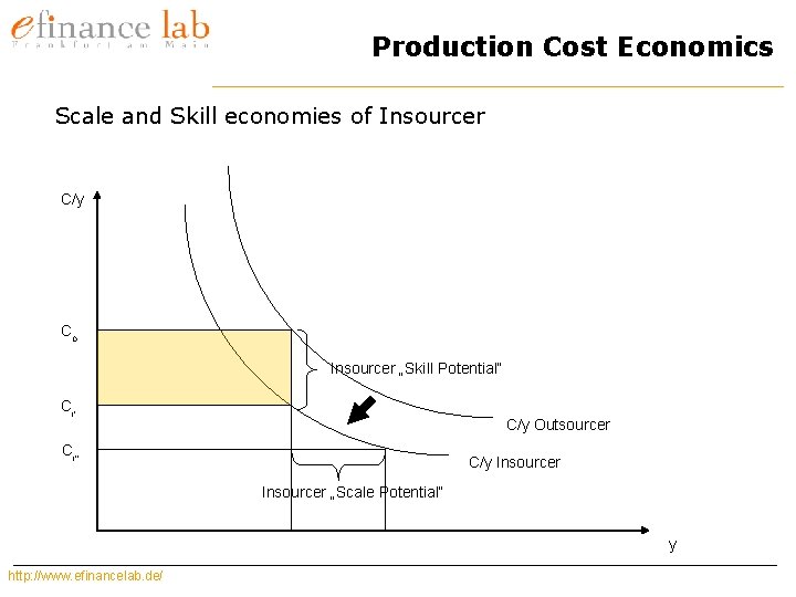 Production Cost Economics Scale and Skill economies of Insourcer C/y CO Insourcer „Skill Potential“