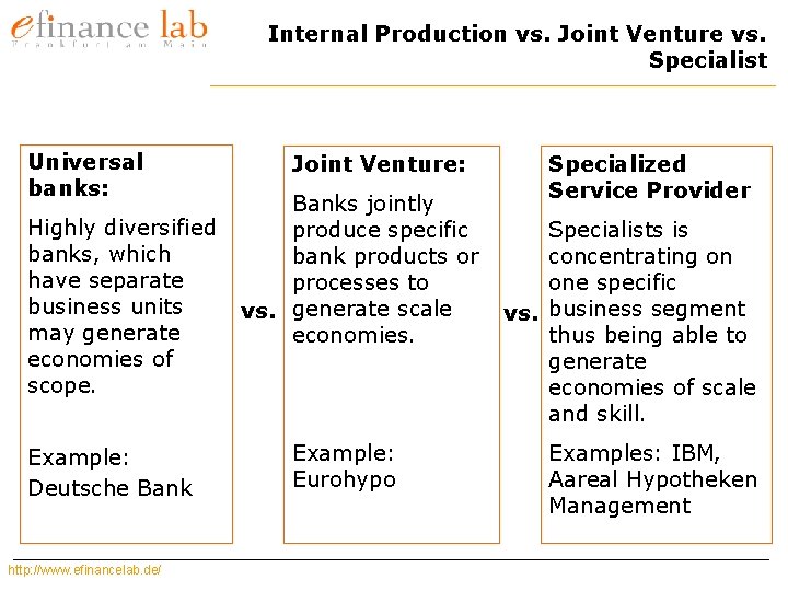 Internal Production vs. Joint Venture vs. Specialist Universal banks: Highly diversified banks, which have