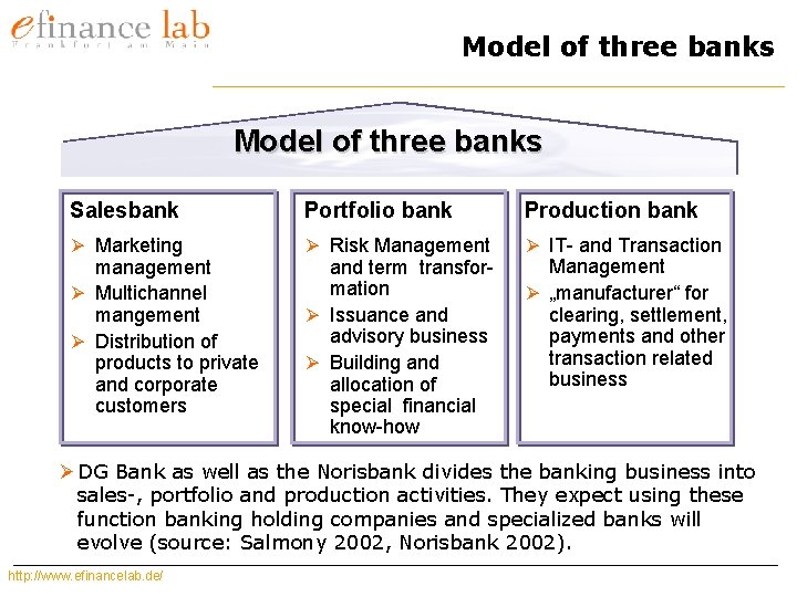 Model of three banks Salesbank Portfolio bank Production bank Ø Marketing Ø Risk Management