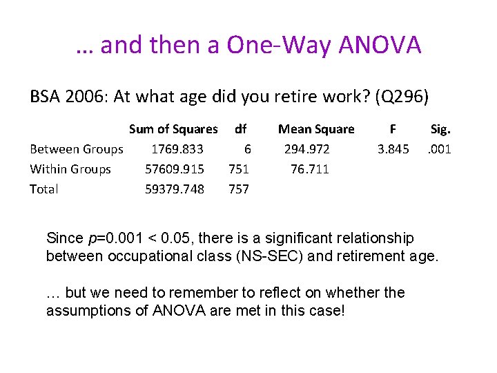 … and then a One-Way ANOVA BSA 2006: At what age did you retire