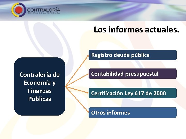 Los informes actuales. Registro deuda pública Contraloría de Economía y Finanzas Públicas Contabilidad presupuestal