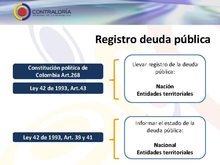 Registro deuda pública Constitución política de Colombia Art. 268 Ley 42 de 1993, Art.