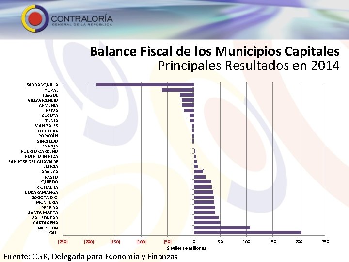 Balance Fiscal de los Municipios Capitales Principales Resultados en 2014 BARRANQUILLA YOPAL IBAGUE VILLAVICENCIO