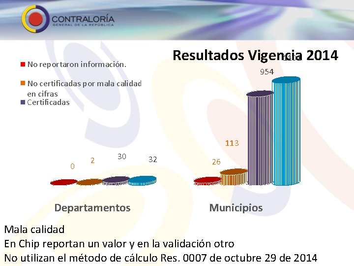 Resultados Vigencia 1101 2014 No reportaron información. 954 No certificadas por mala calidad en