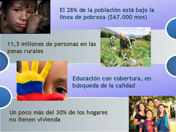 El 28% de la población está bajo la línea de pobreza ($67. 000 mes)