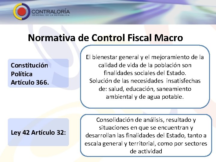 Normativa de Control Fiscal Macro Constitución Política Artículo 366. El bienestar general y el