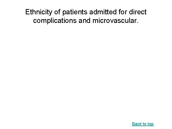 Ethnicity of patients admitted for direct complications and microvascular. Back to top 