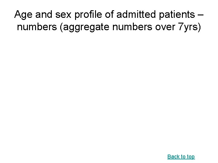 Age and sex profile of admitted patients – numbers (aggregate numbers over 7 yrs)