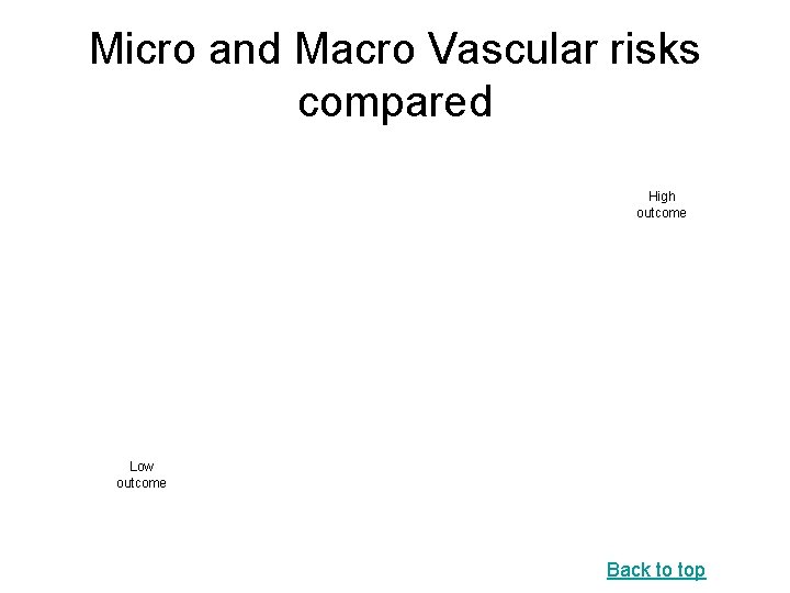 Micro and Macro Vascular risks compared High outcome Low outcome Back to top 