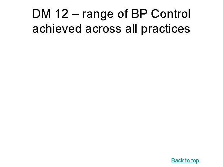 DM 12 – range of BP Control achieved across all practices Back to top