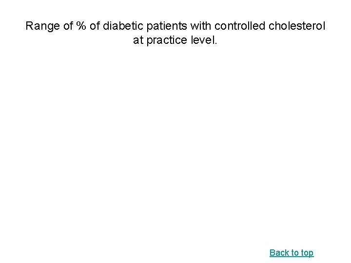 Range of % of diabetic patients with controlled cholesterol at practice level. Back to