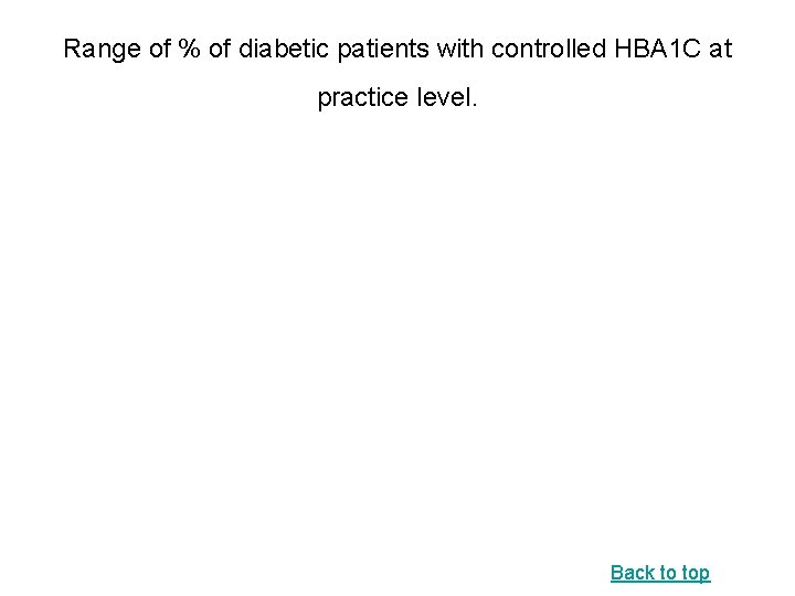 Range of % of diabetic patients with controlled HBA 1 C at practice level.