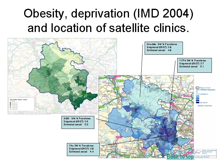 Obesity, deprivation (IMD 2004) and location of satellite clinics. Airedale DM % Prevalence Diagnosed