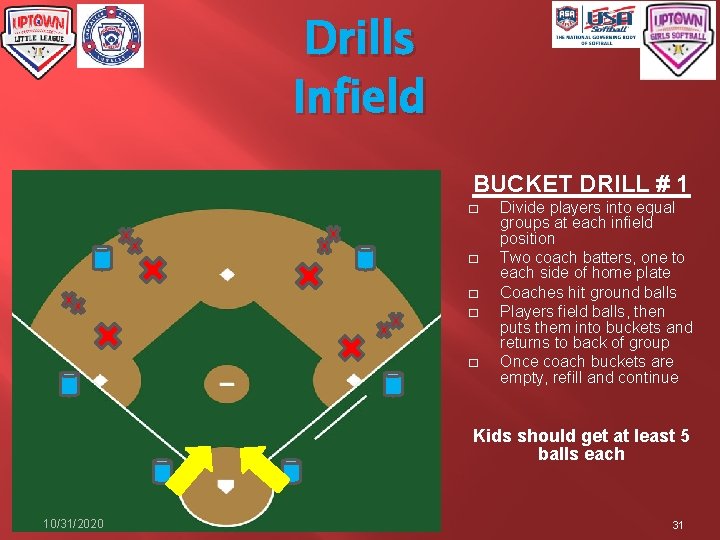 Drills Infield BUCKET DRILL # 1 � � � Divide players into equal groups