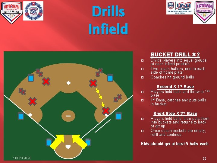 Drills Infield BUCKET DRILL # 2 � � � Divide players into equal groups