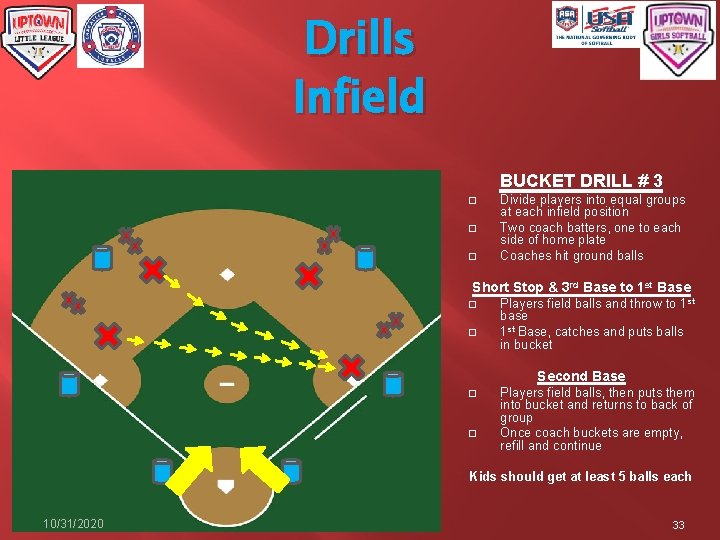 Drills Infield BUCKET DRILL # 3 � � � Divide players into equal groups