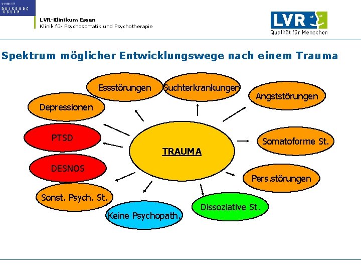 LVR-Klinikum Essen Klinik für Psychosomatik und Psychotherapie Spektrum möglicher Entwicklungswege nach einem Trauma Essstörungen