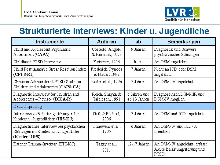 LVR-Klinikum Essen Klinik für Psychosomatik und Psychotherapie Strukturierte Interviews: Kinder u. Jugendliche Instrumente Autoren