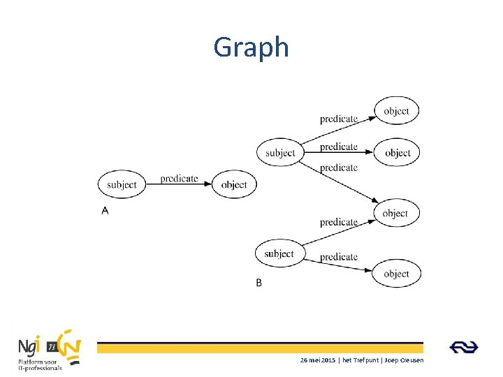 Graph 26 mei 2015 | het Trefpunt | Joep Creusen 