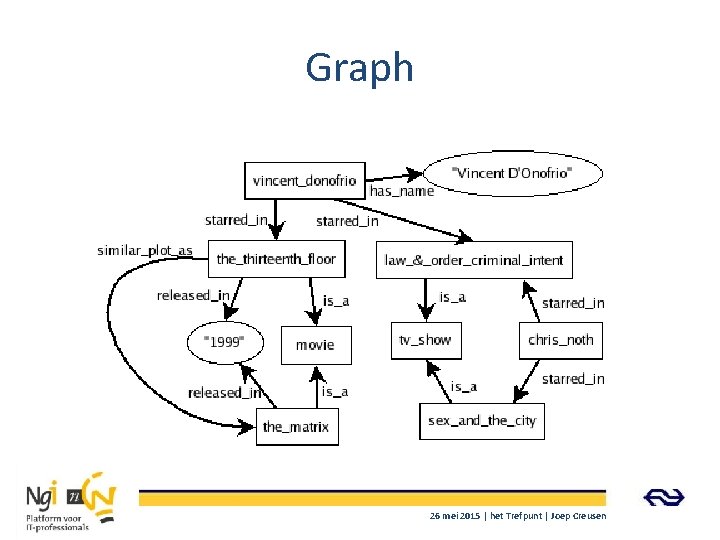 Graph 26 mei 2015 | het Trefpunt | Joep Creusen 