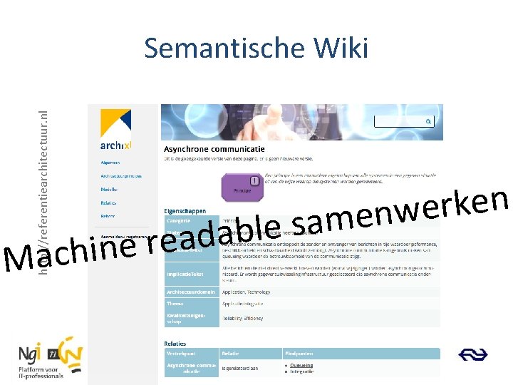 http: //referentiearchitectuur. nl Semantische Wiki n i h c a M n e k