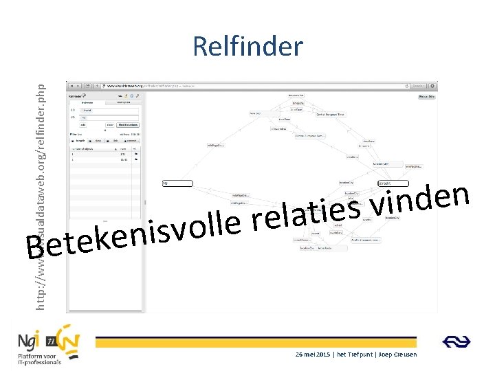 http: //www. visualdataweb. org/relfinder. php Relfinder n e d n i v s e