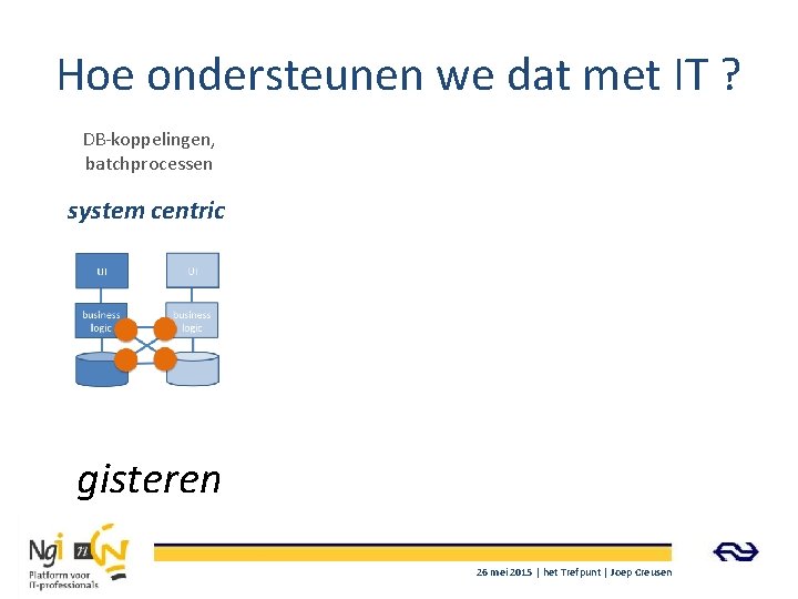 Hoe ondersteunen we dat met IT ? DB-koppelingen, batchprocessen system centric gisteren 26 mei