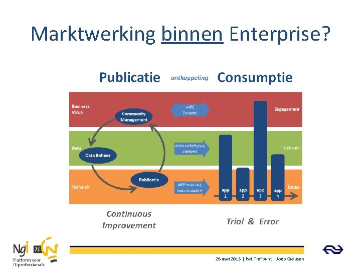 Marktwerking binnen Enterprise? 26 mei 2015 | het Trefpunt | Joep Creusen 