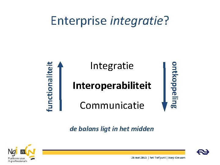 Integratie Interoperabiliteit Communicatie ontkoppeling functionaliteit Enterprise integratie? de balans ligt in het midden 26