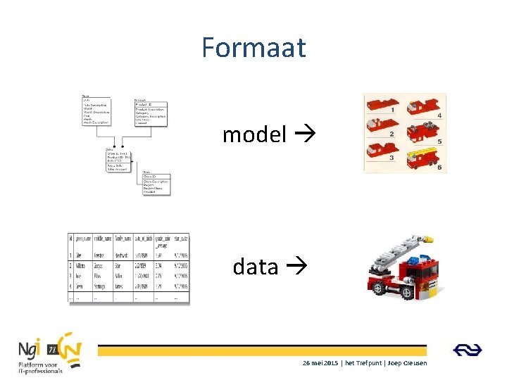 Formaat model data 26 mei 2015 | het Trefpunt | Joep Creusen 