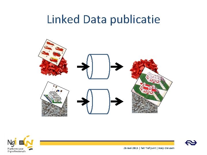 Linked Data publicatie 26 mei 2015 | het Trefpunt | Joep Creusen 