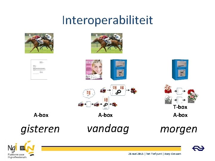 Interoperabiliteit A-box gisteren T-box A-box vandaag morgen 26 mei 2015 | het Trefpunt |