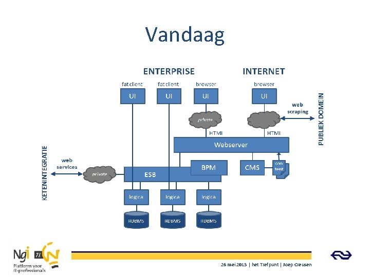 Vandaag 26 mei 2015 | het Trefpunt | Joep Creusen 