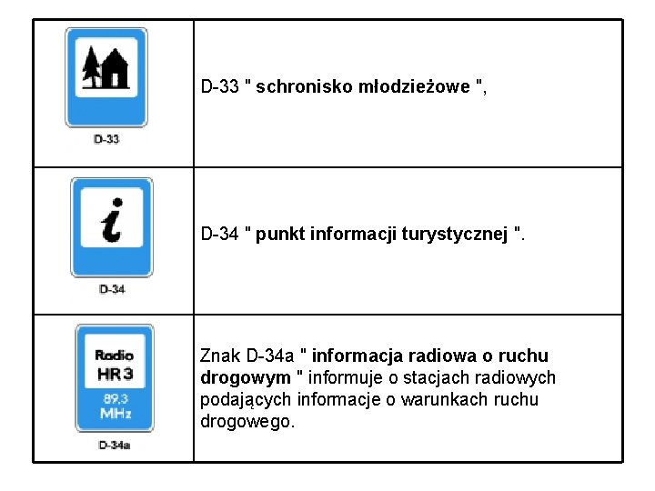 D-33 " schronisko młodzieżowe ", D-34 " punkt informacji turystycznej ". Znak D-34 a