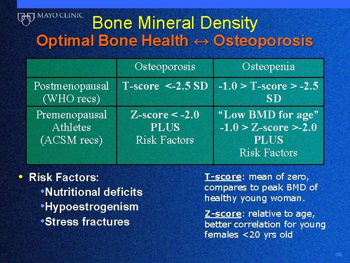 Bone Mineral Density Optimal Bone Health ↔ Osteoporosis Postmenopausal (WHO recs) Premenopausal Athletes (ACSM