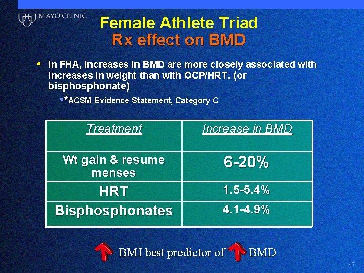 Female Athlete Triad Rx effect on BMD • In FHA, increases in BMD are