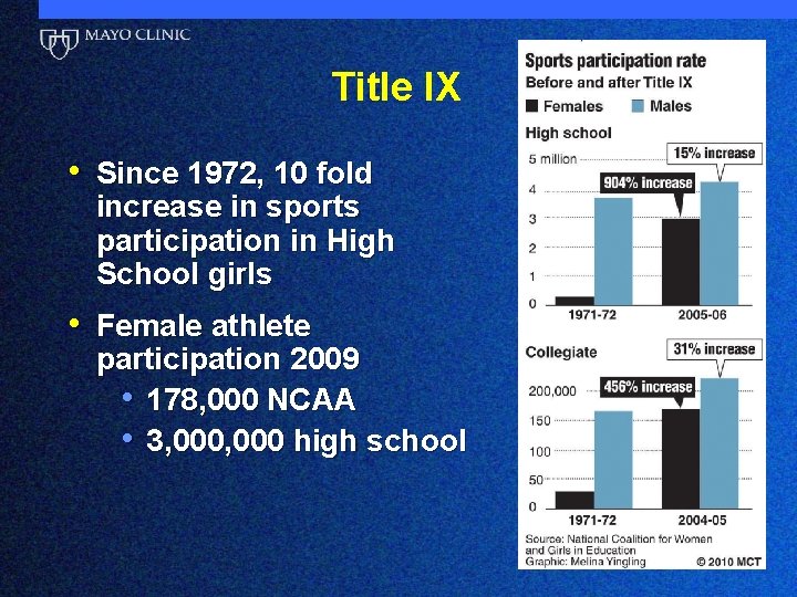 Title IX • Since 1972, 10 fold increase in sports participation in High School
